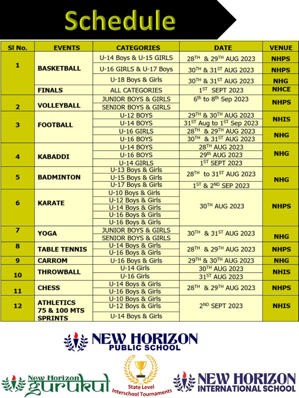 NHCUP INVIT2